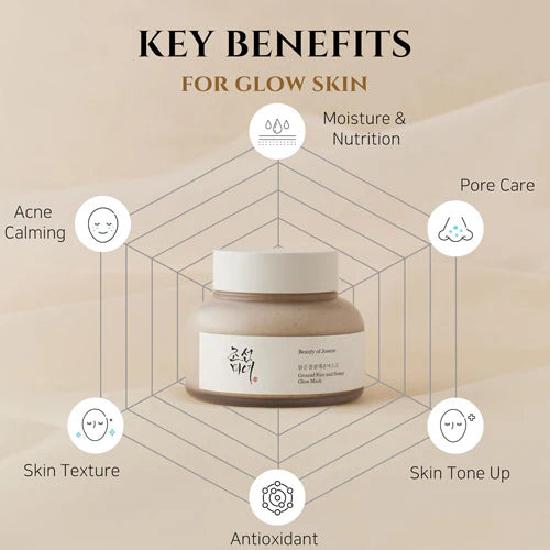 Beauty of Joseon Ground Rice and Honey Glow Mask (150ml)